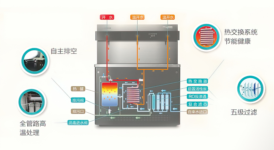 学校直饮水机应该怎么选？有哪些注意事项呢？