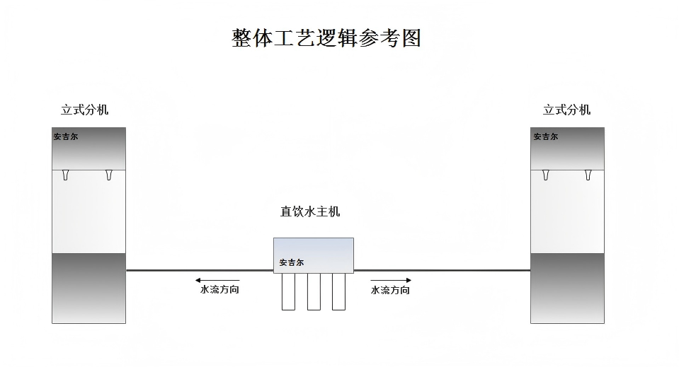 净水方案示意图