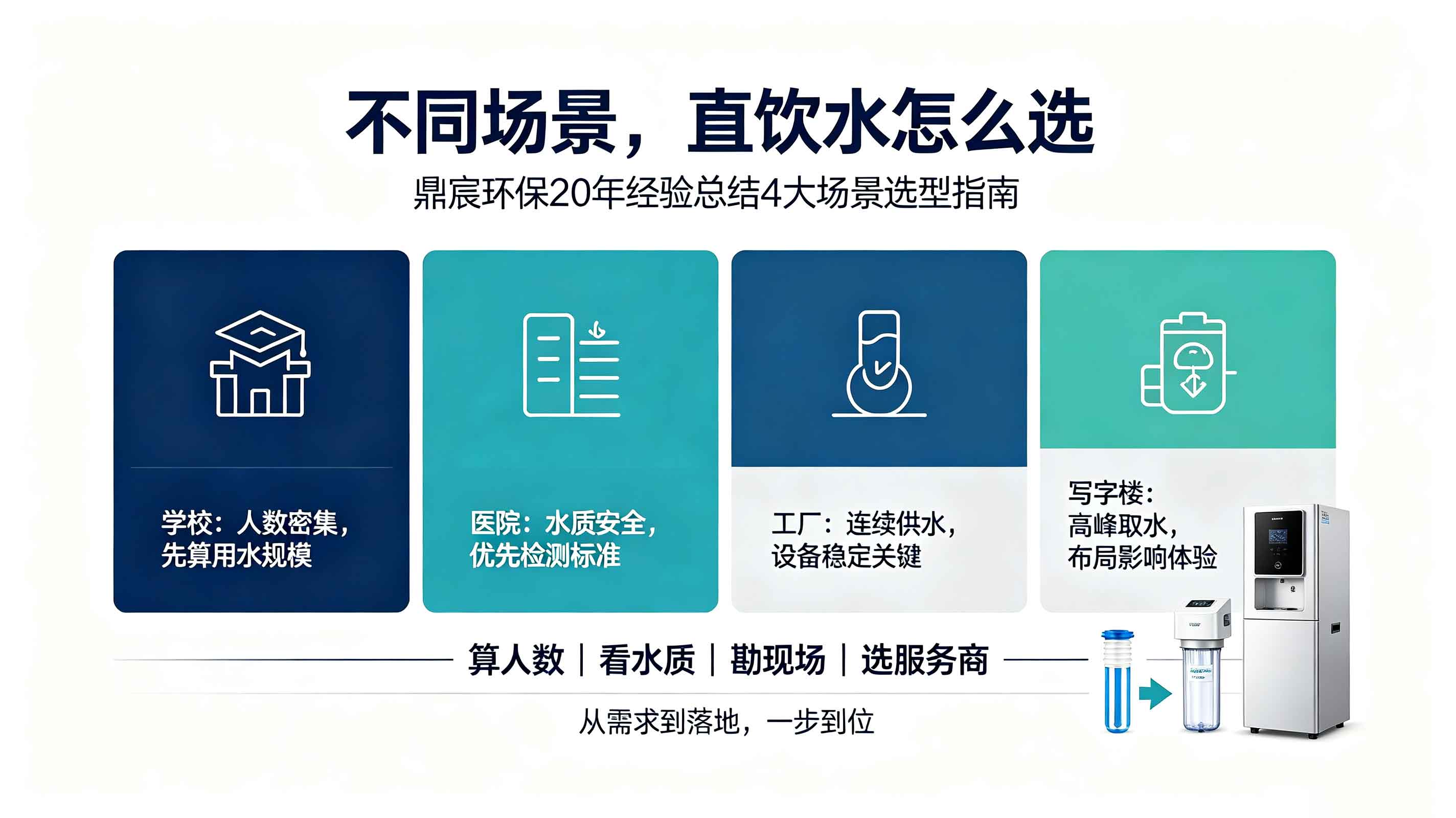 学校、医院、工厂不同场景，直饮水方案怎么选？——20年服务商详解4大场景选型指南