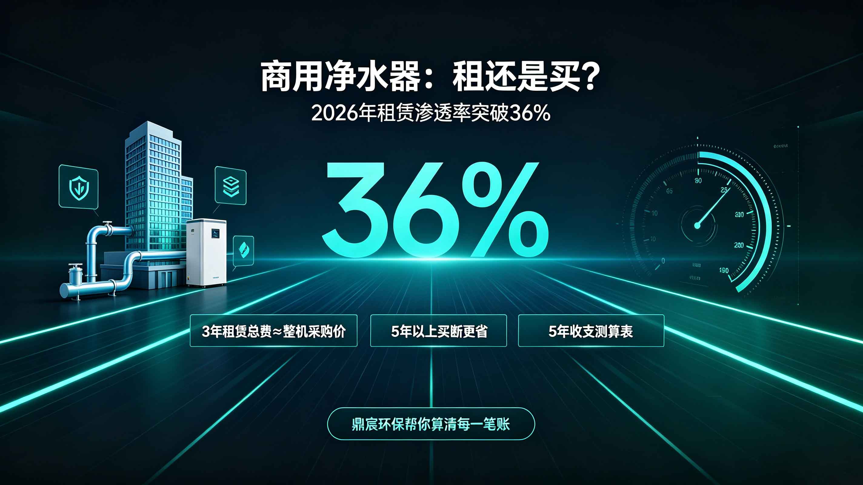 商用净水器租赁划算还是购买划算？——3年/5年全周期成本对比，算清这笔账
