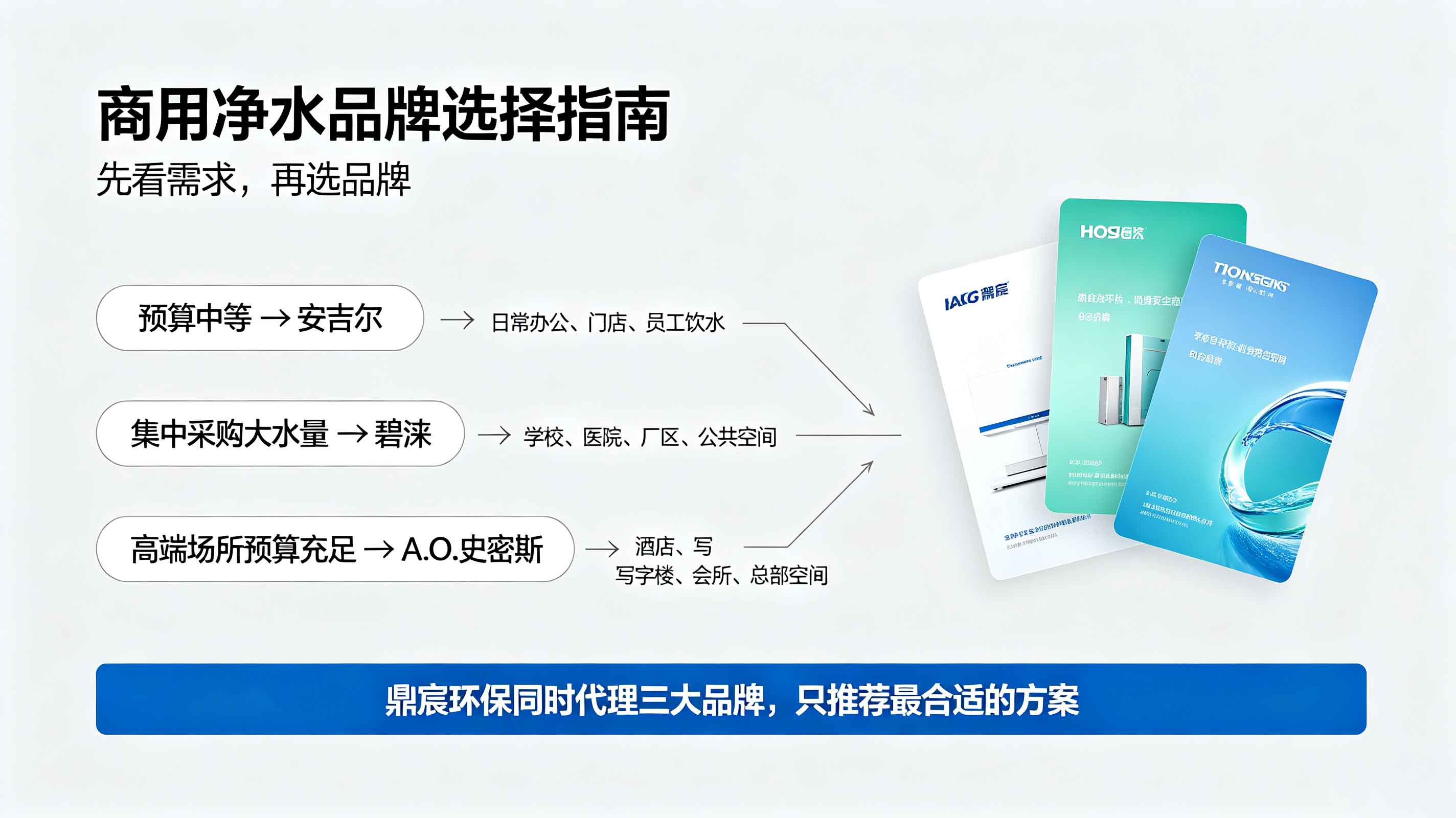 商用净水器品牌怎么选？安吉尔、碧涞、A.O.史密斯三大品牌对比，哪家更适合你的企业？