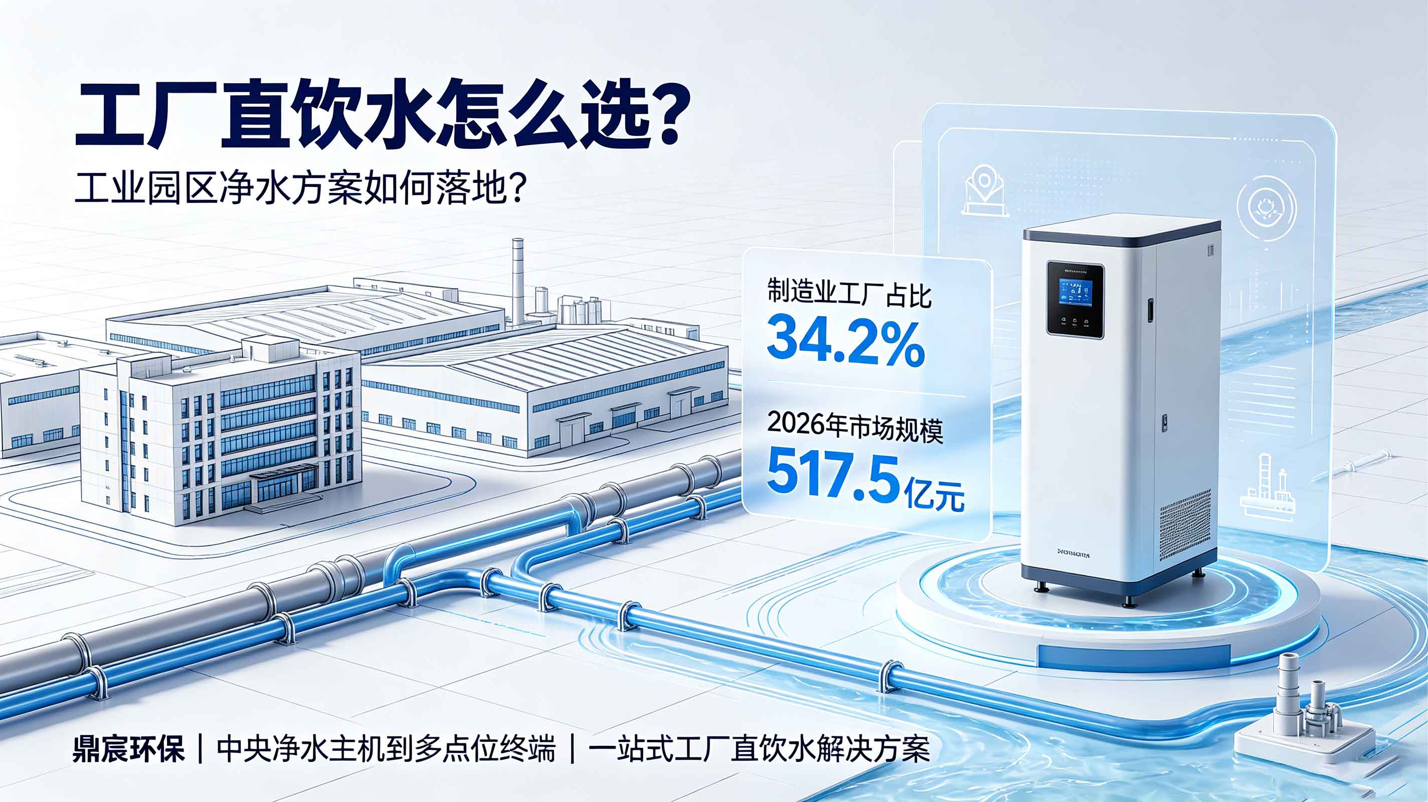 工厂直饮水系统怎么选？从几十人到上千人，工业园区净水方案全指南——从中央净水到多点位终端，大通量中央净水成主流